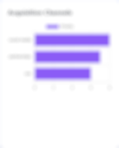 Acquisition Channels
