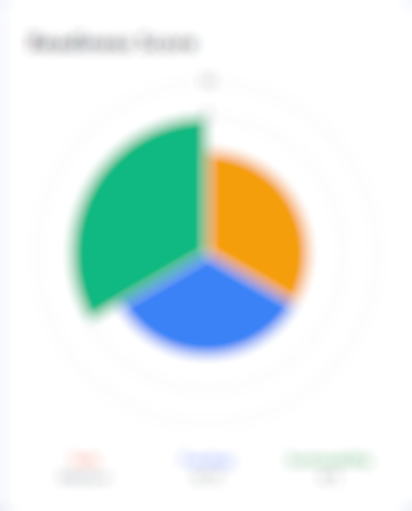 Readiness Score
