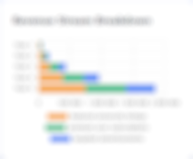 Revenue streams
