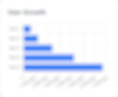 User Growth